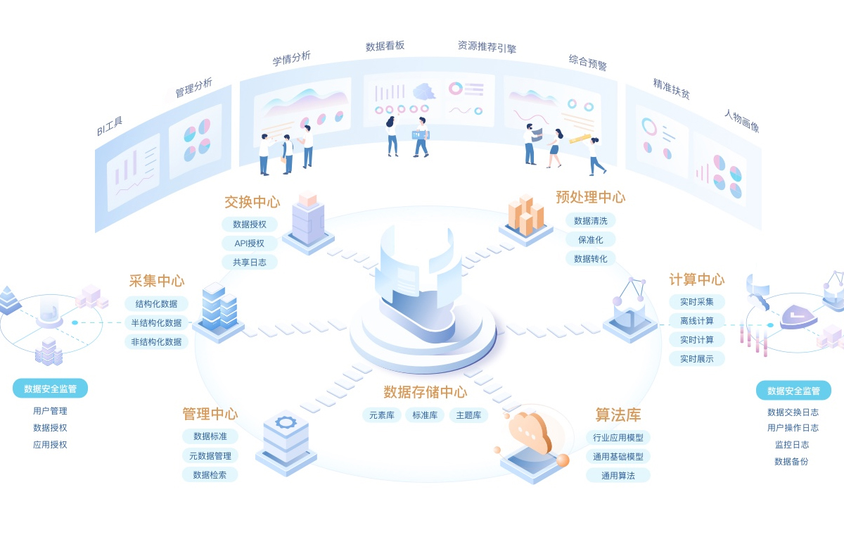 實(shí)時(shí)數(shù)據(jù)大屏