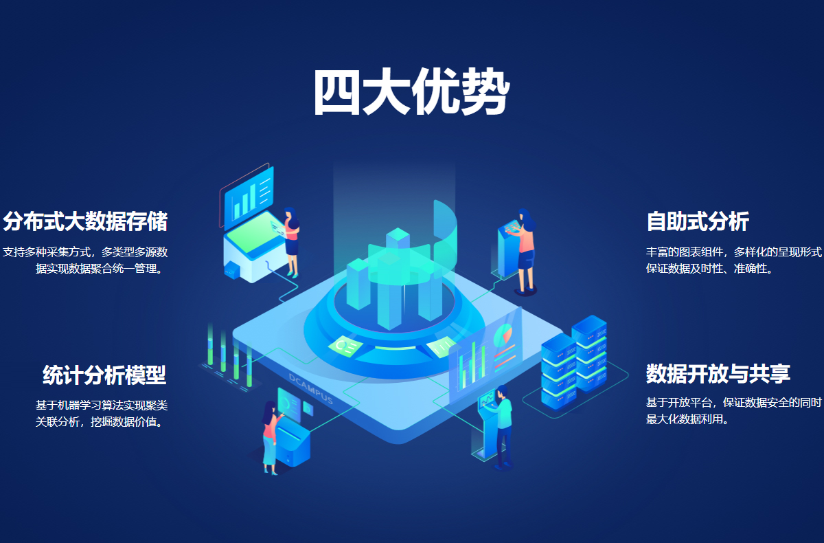 實(shí)時(shí)數(shù)據(jù)大屏