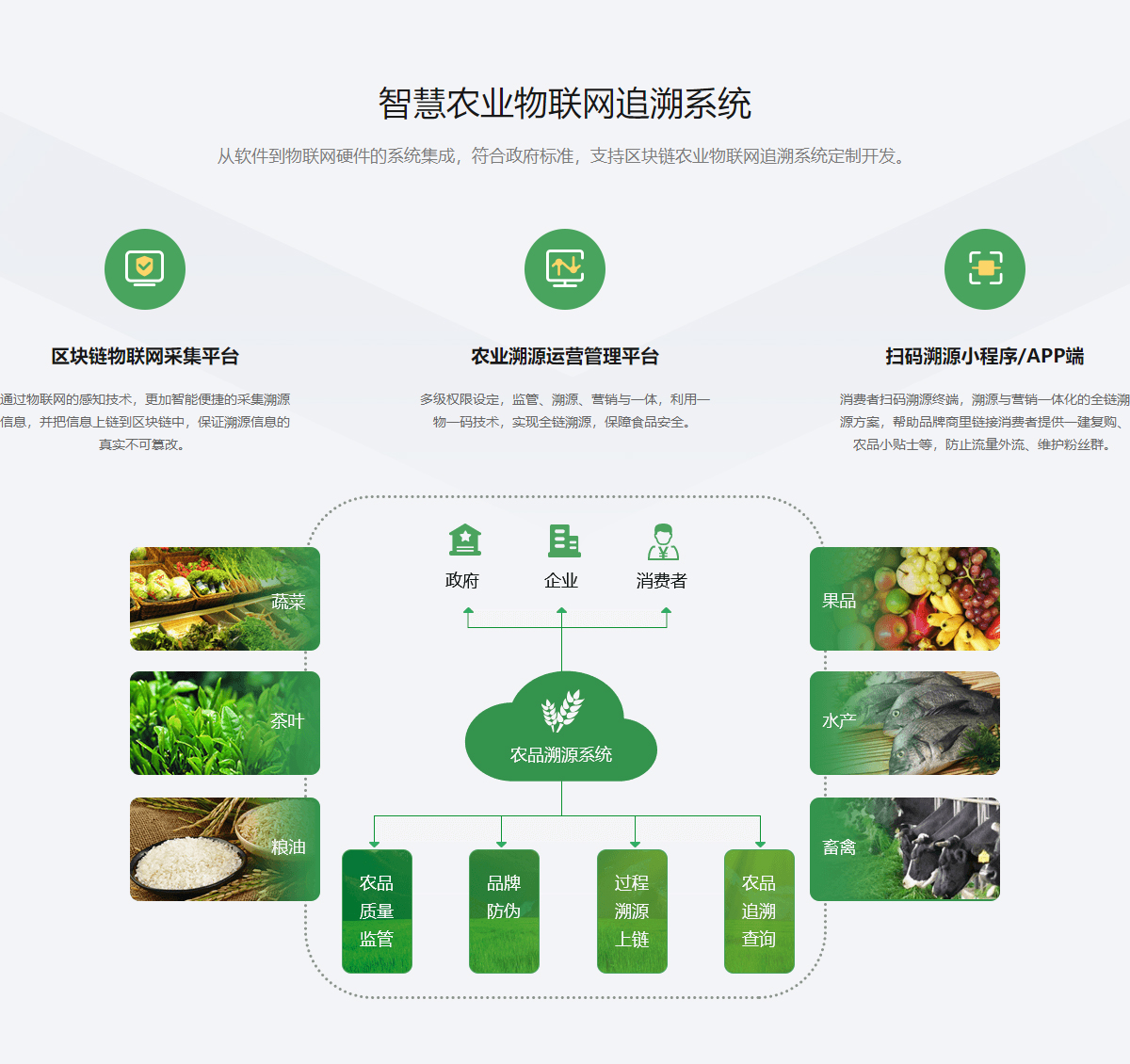 農產品溯源系統